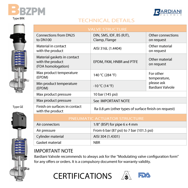 Pneumatic Regulating Valve ; Completed with Control Head ; SMS ; SS316/316L/EPDM ; Bardiani