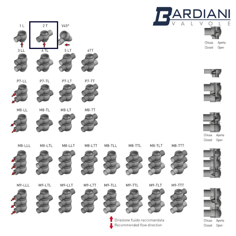 Manual Single Seat Valve ; DIN11851-2 ; MALE 2T BODY ; SS316/316L/EPDM ; Bardiani