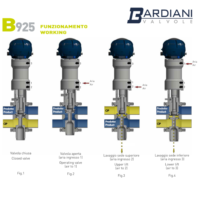 Pneumatic Double Seat Valve (Mixproof) With Steam Barrier ; SMS ; MALE TT BODY 4-90° ; SS316/316L/EPDM ; Bardiani