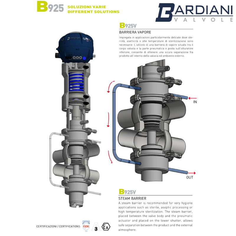 Pneumatic Double Seat Valve (Mixproof) With Steam Barrier ; DIN11851-2 ; MALE TT BODY 4-90° ; SS316/316L/EPDM ; Bardiani