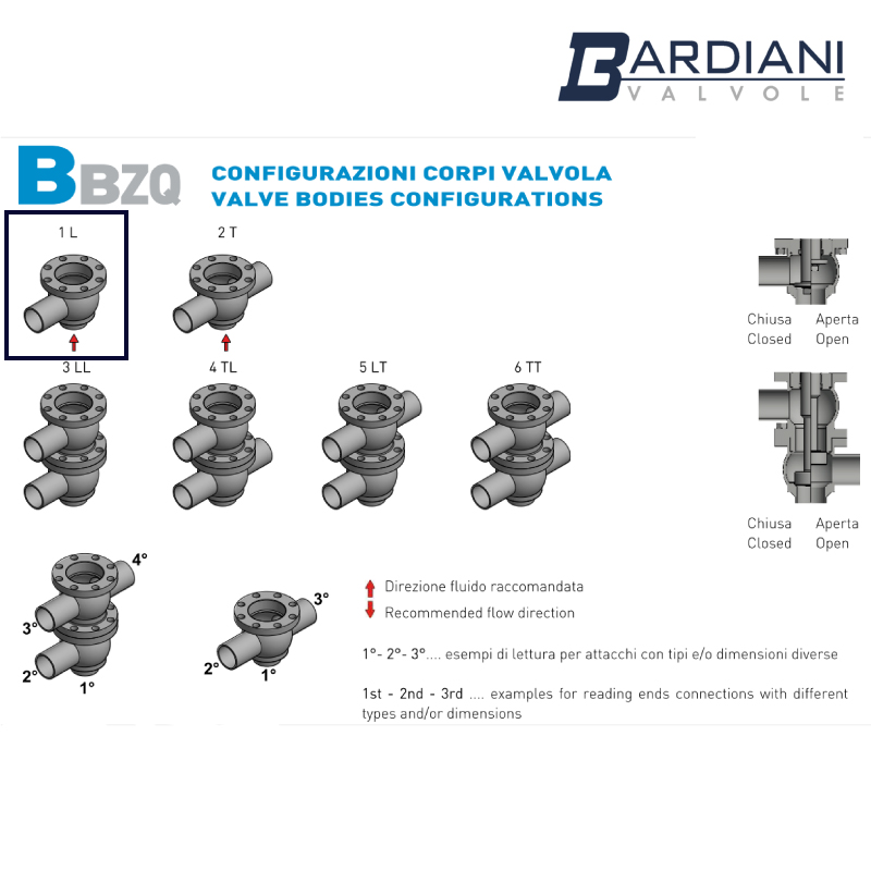 Pneumatic High Pressure Valve With Hydraulic Damper ; DIN11851-2 ; WELD 1L BODY ; SS316/316L/EPDM ; Bardiani