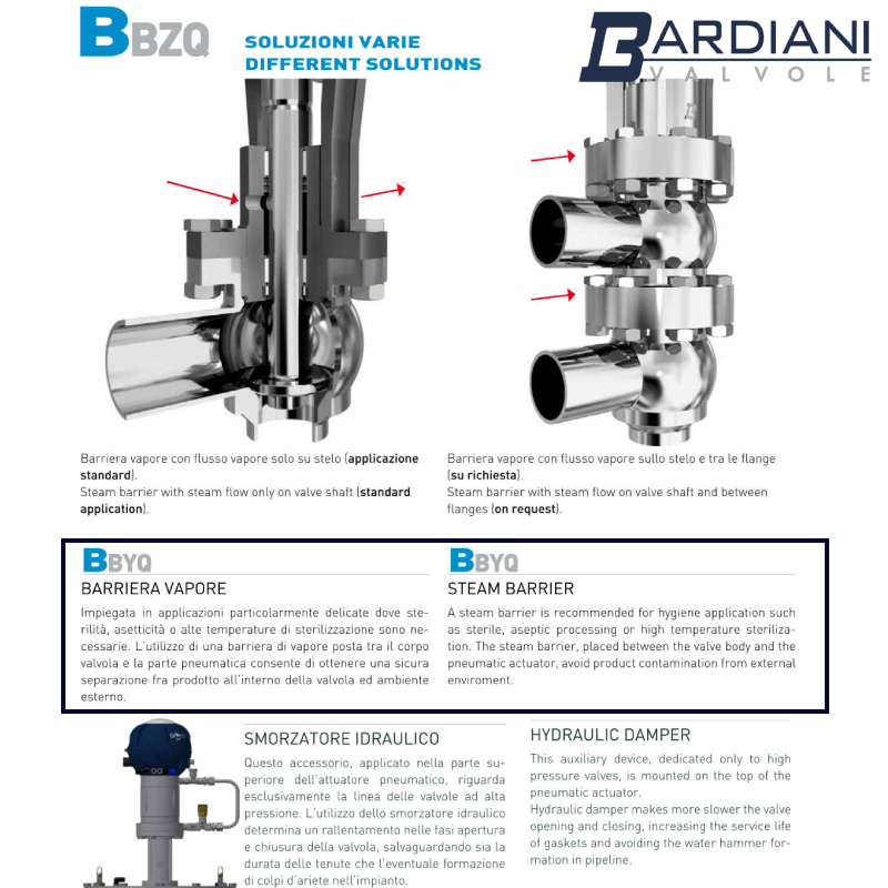 Pneumatic High Pressure Valve With Steam Barrier ; DIN11851-2 ; WELD 3LL BODY ; SS316/316L/EPDM ; Bardiani