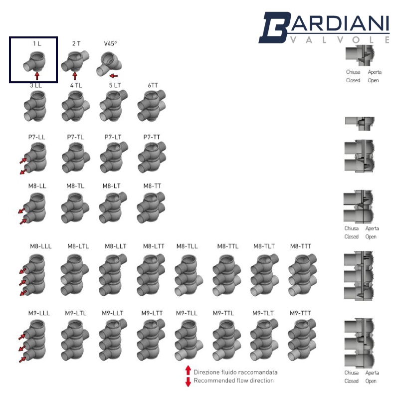 Manual Single Seat Valve ; DIN11851-2 ; MALE 1L BODY ; SS316/316L/EPDM ; Bardiani