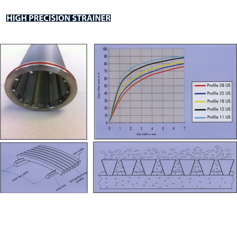 180° In Line Filter ; SMS ; 50µ High Precision - Weld Ends ; SS316/316L/EPDM ; EU