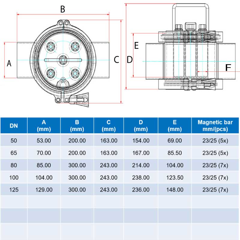 Goudsmit Magnetic Filter Hygienic ; DIN11851-2 ; SS316/316L/EPDM ; EU